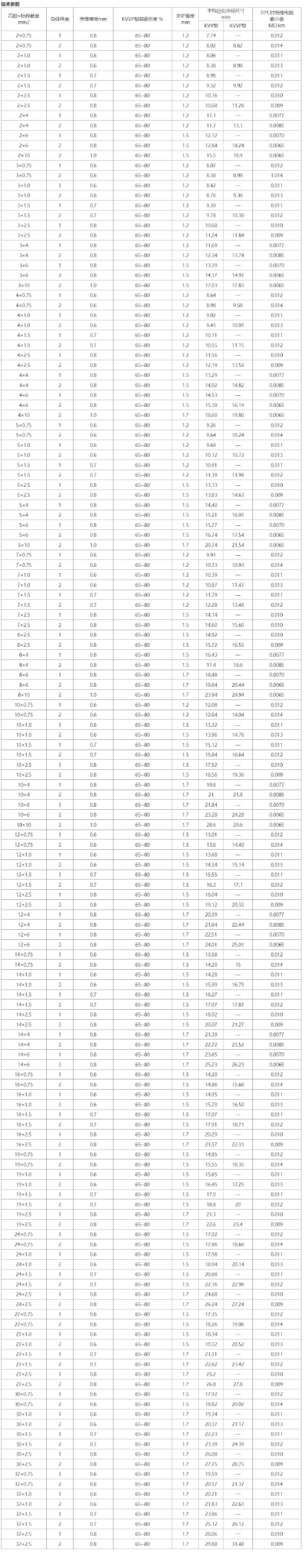 KVV(P)系列控制電纜1